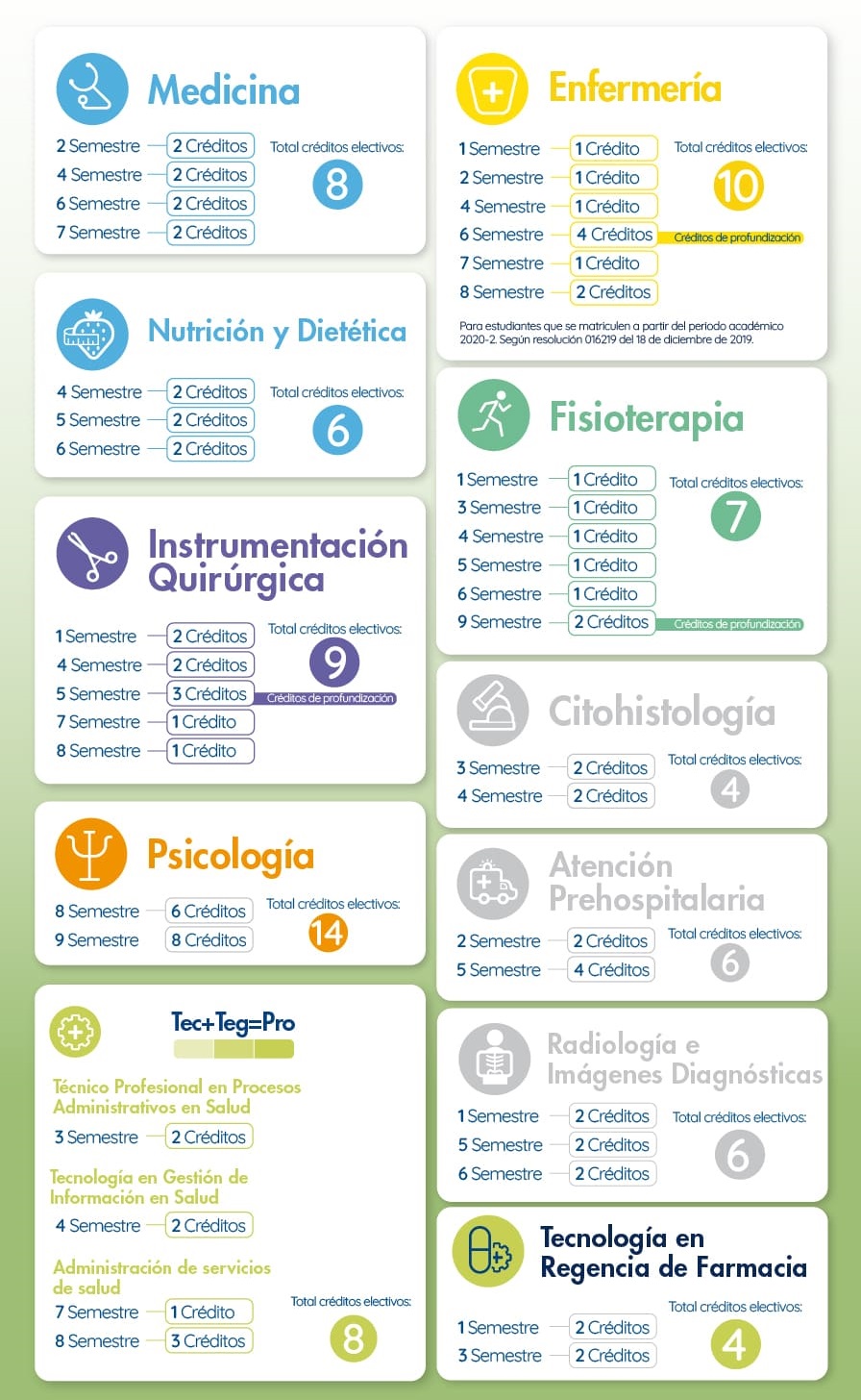 Electivas