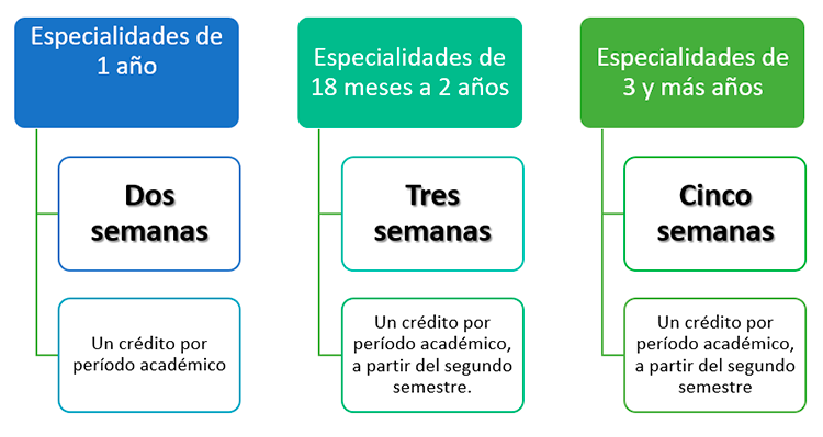 especialidades fucs