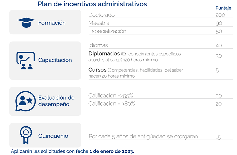 incentivo administrativos